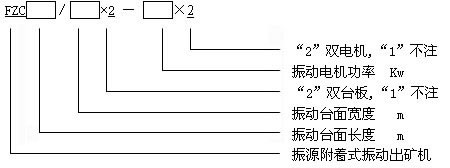 單臺(tái)板振動(dòng)放礦機(jī)設(shè)計(jì)