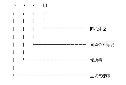 立式氣流篩產(chǎn)品標識圖