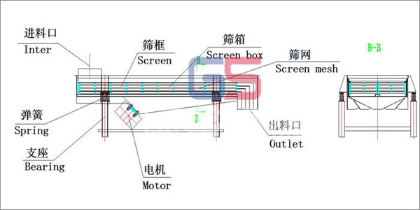 直線振動篩結構圖